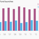 Image for article titled Artificial intelligence is the next big thing for hedge funds seeking an edge